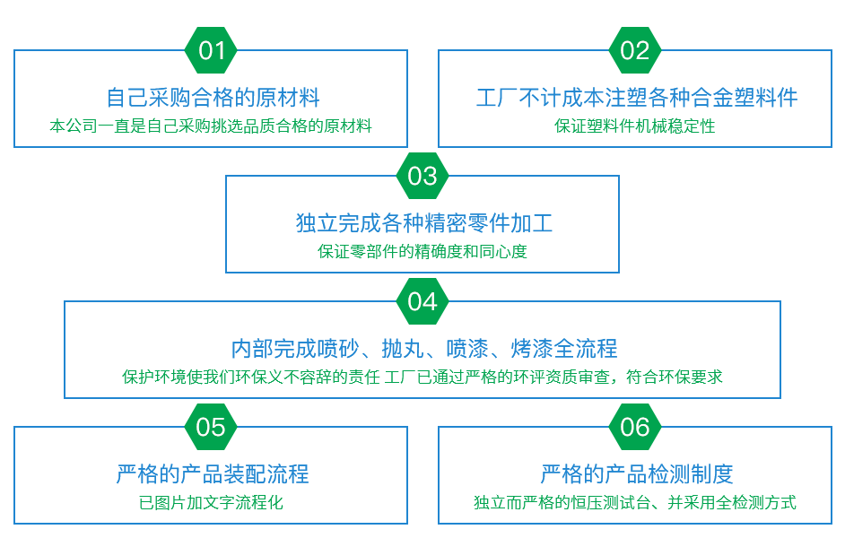 嚴(yán)格生產(chǎn)工藝，質(zhì)檢過(guò)關(guān)